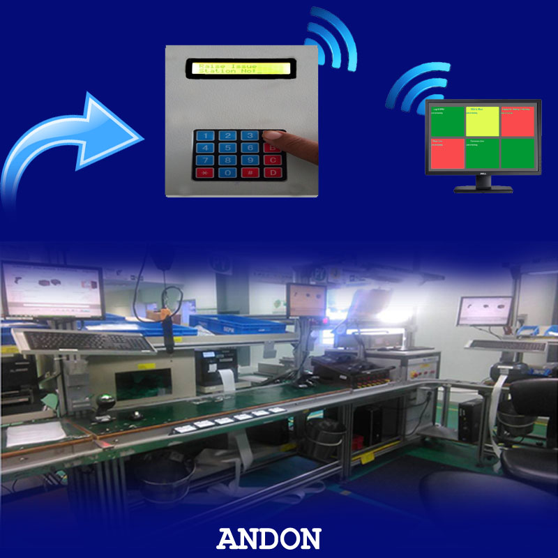 Andon System? and how it Works?