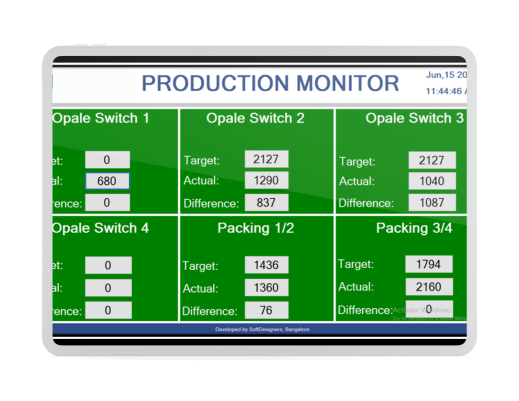 Production Monitor dashboard image