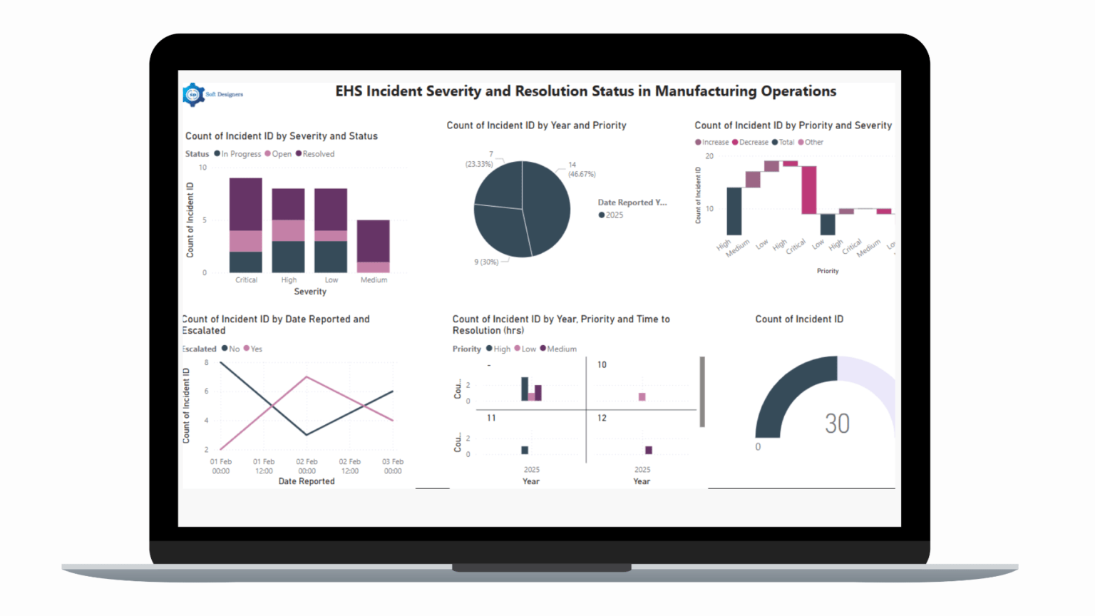 Best EHS Software Solutions for Manufacturers in 2025 - Soft Designers