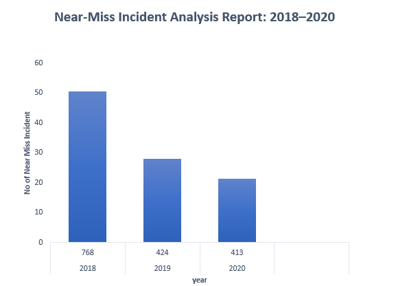 near miss incident report