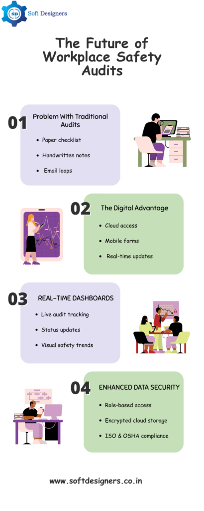 Cloud-Based Safety Audit Software