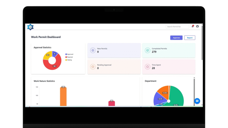 Permit to Work dashboard