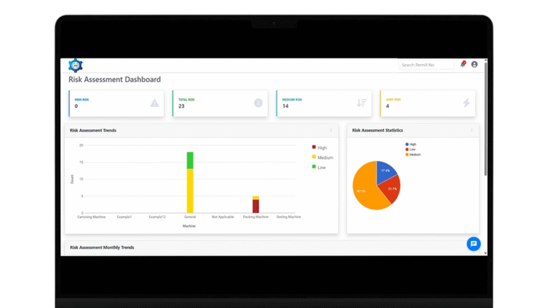 Risk assessment dashboard