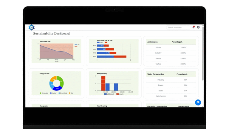 Sustainability management dashboard