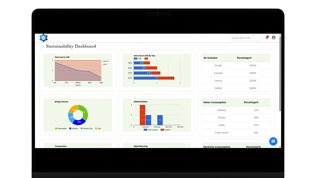 ESG Dashboard