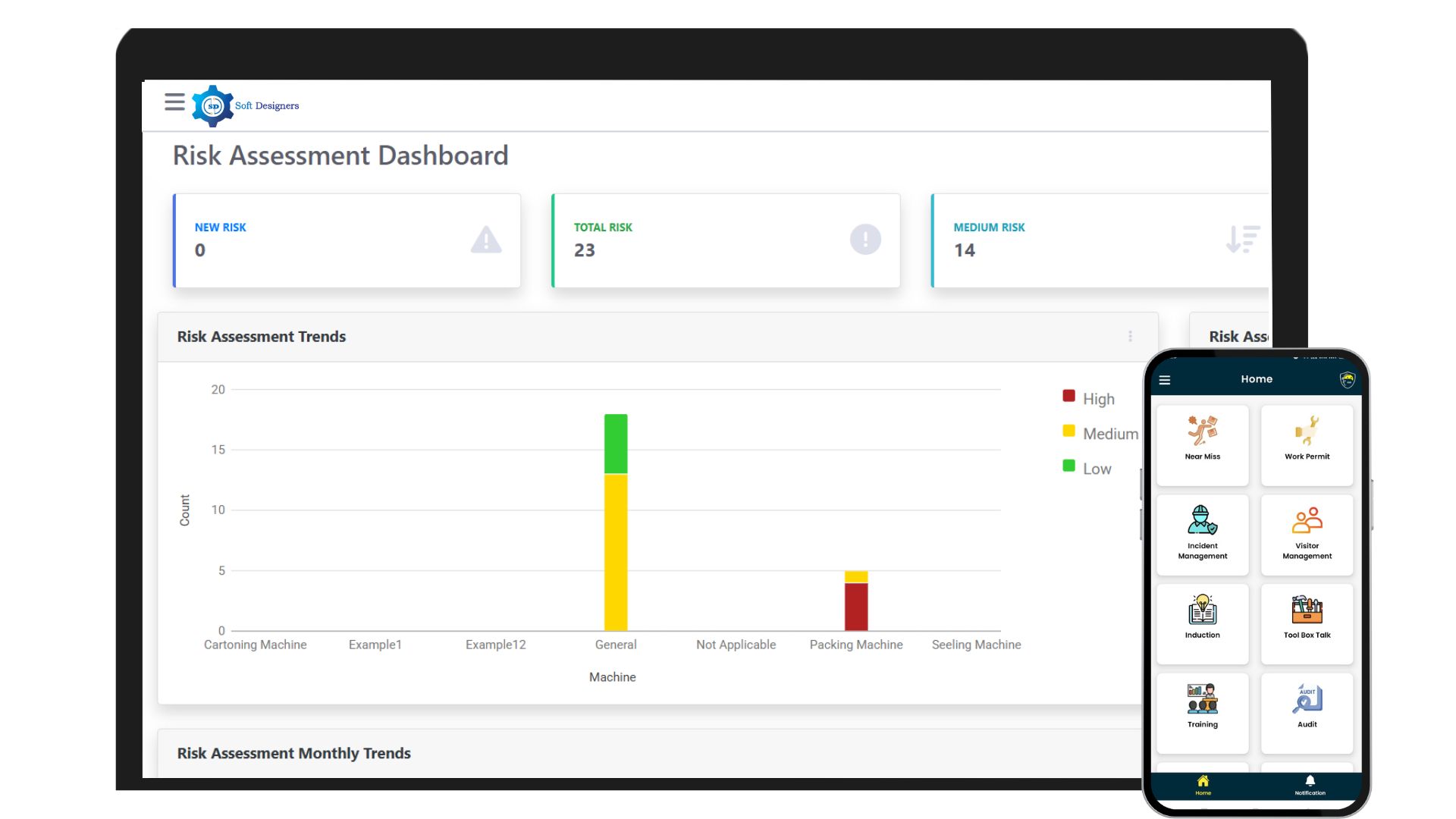 Risk Assessment Dashboard