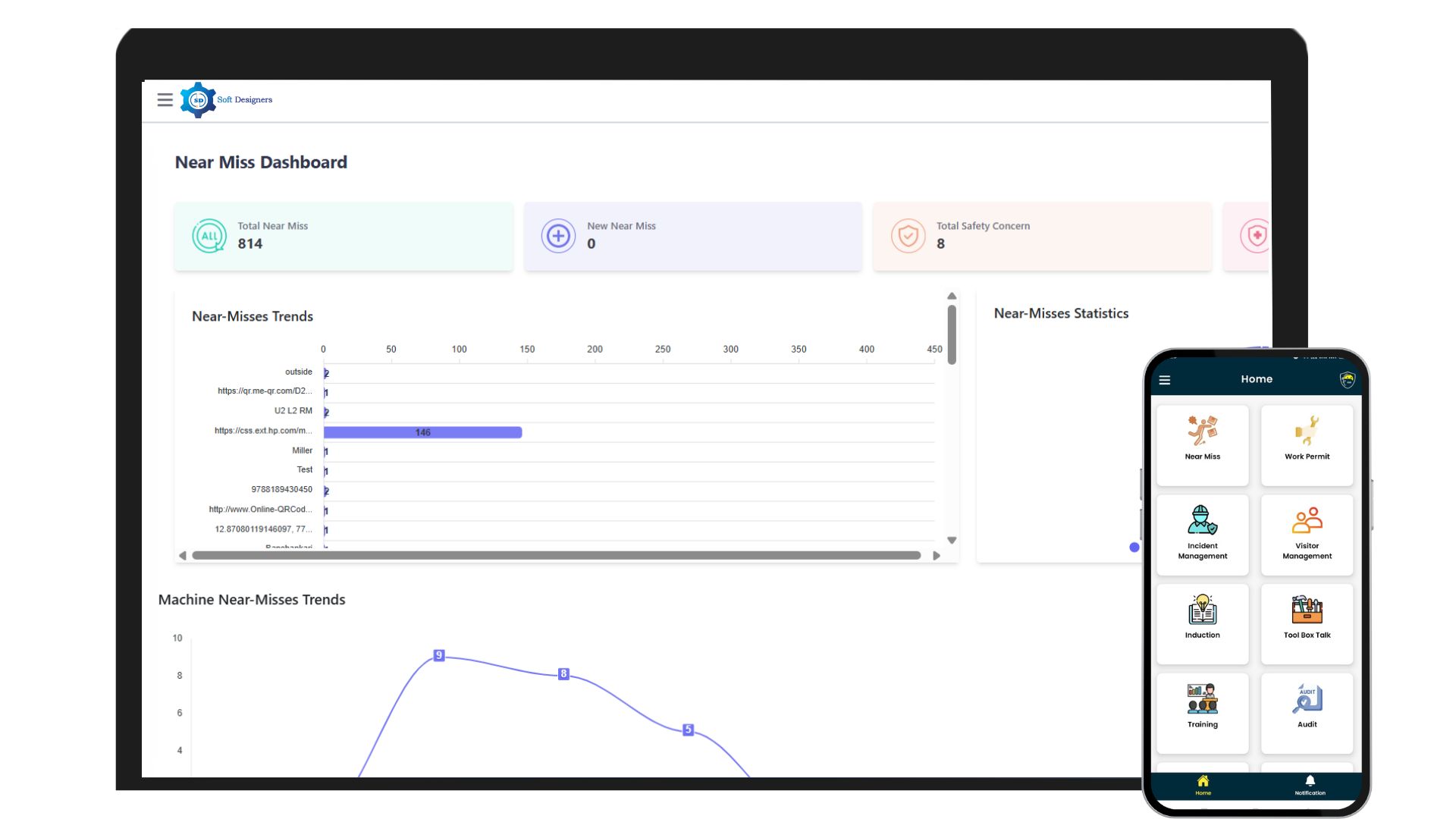 Near Miss Reporting Dashboard Overview