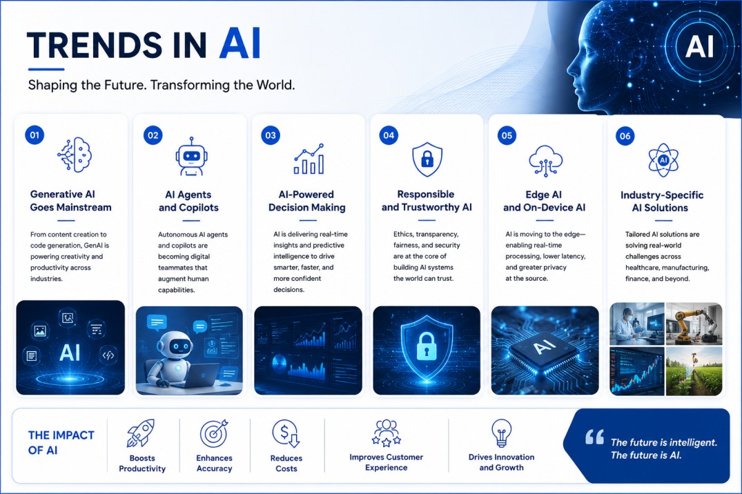 recent trends AI