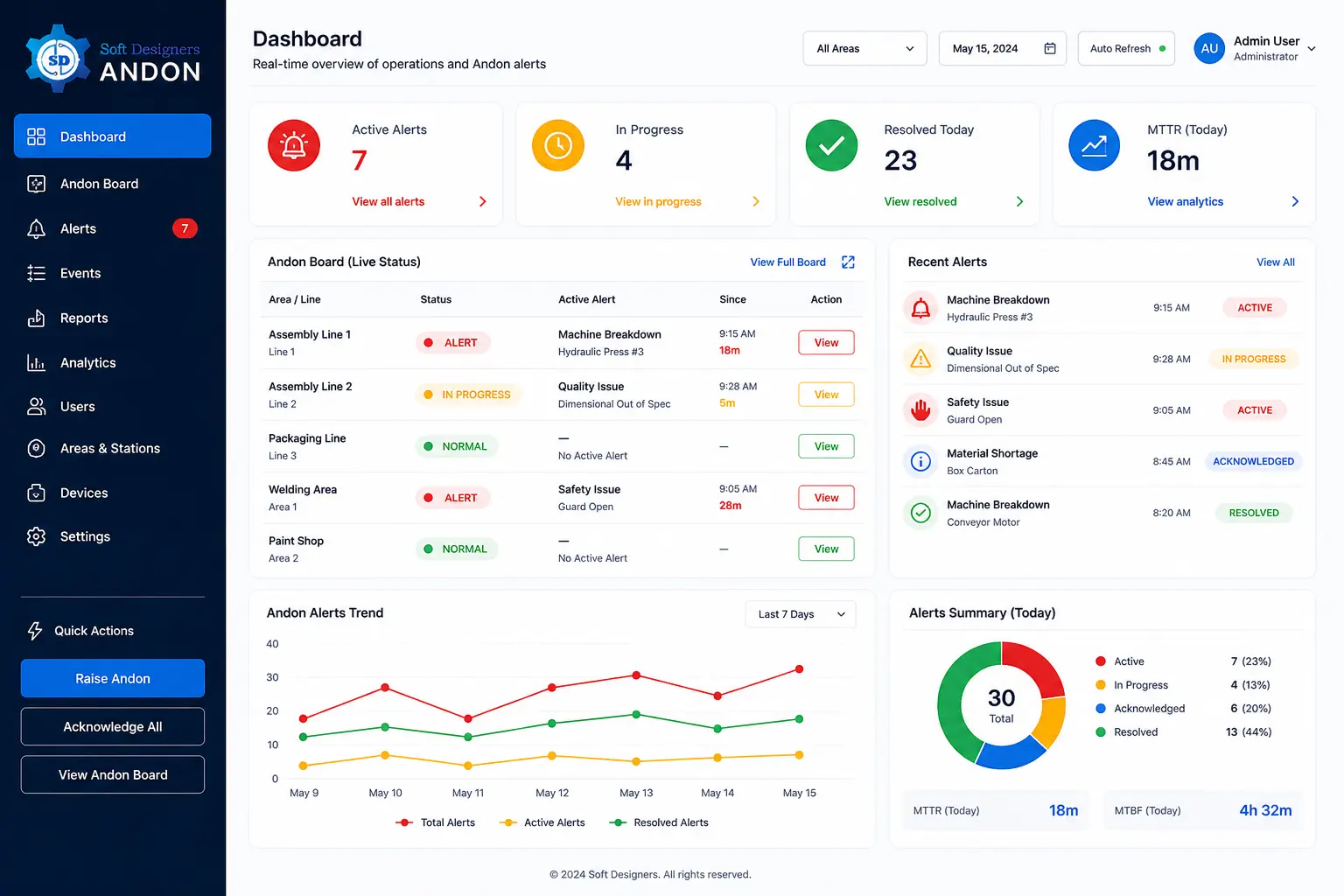 Andon Dashboard