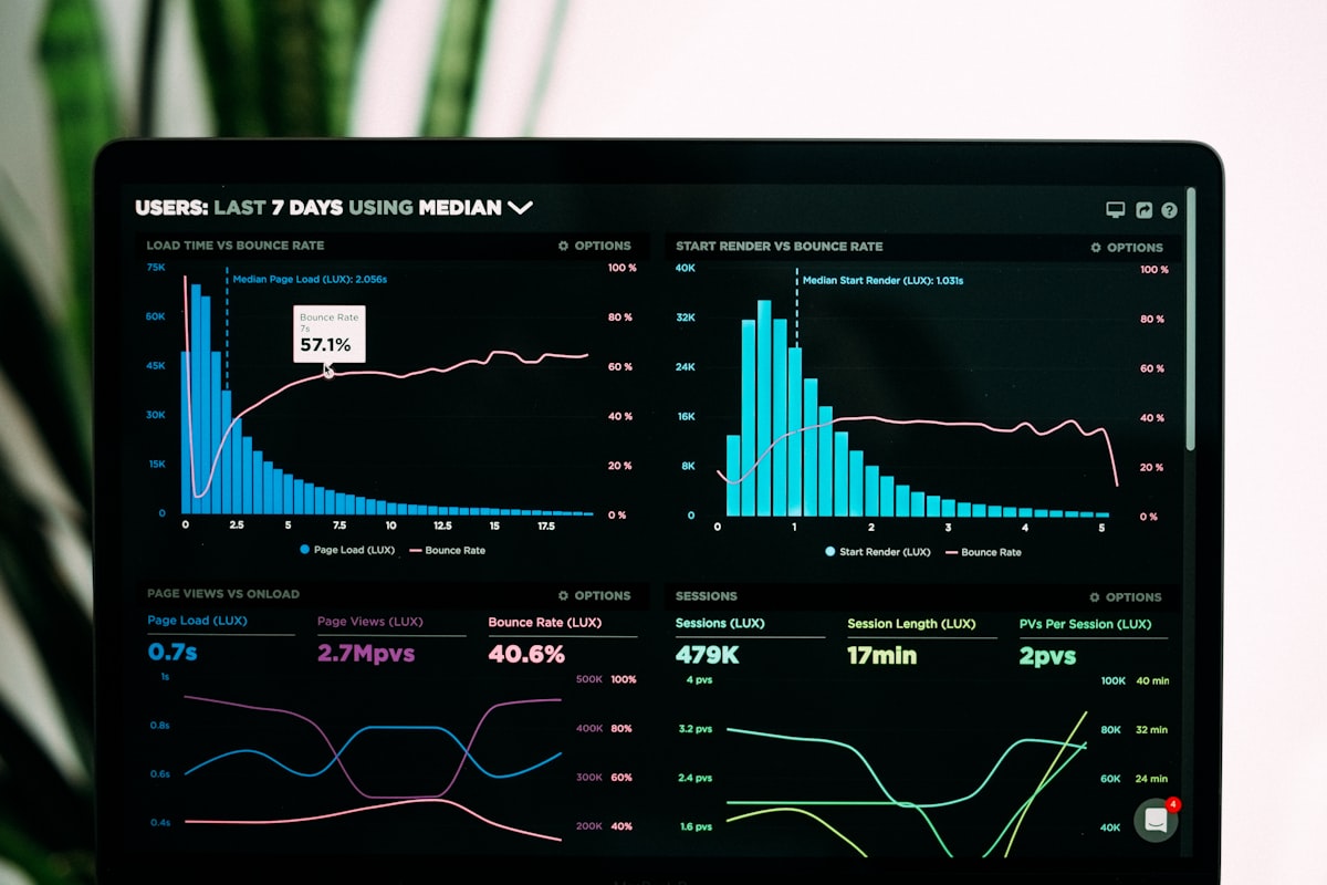Manufacturing Dashboard