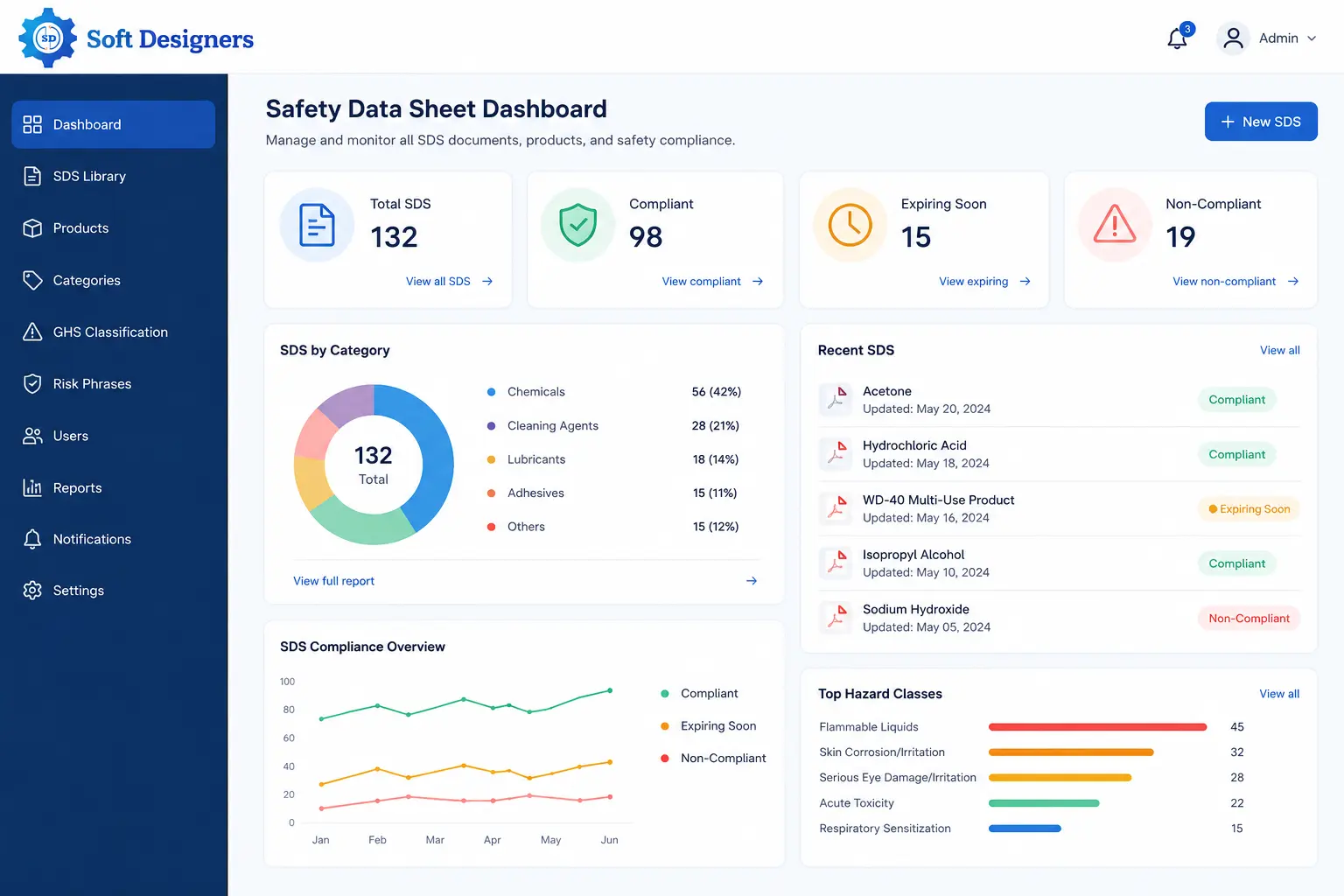 Dashboard