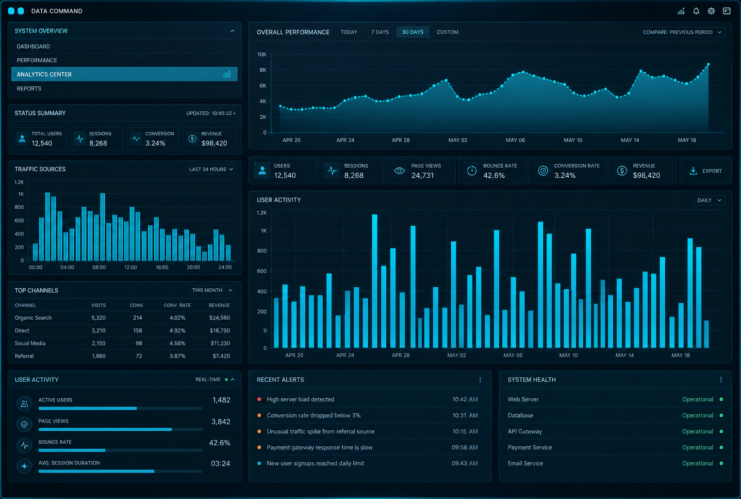 SPC Dashboard