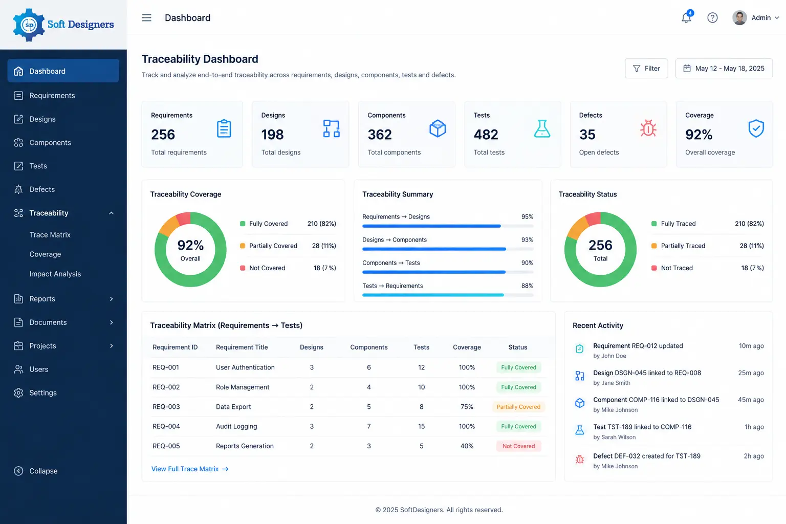 Traceability Dashboard