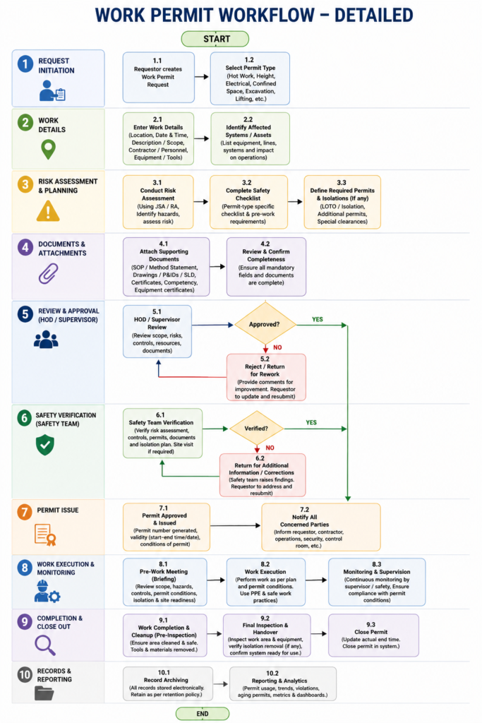 AI-Powered HSE Permit to Work