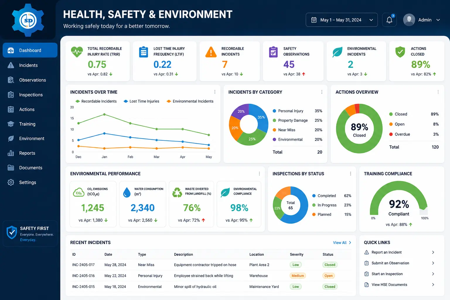 Health & Safety Dashboard