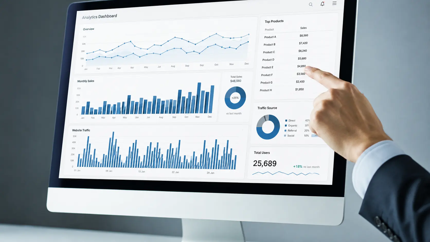 Safety Analytics Dashboard
