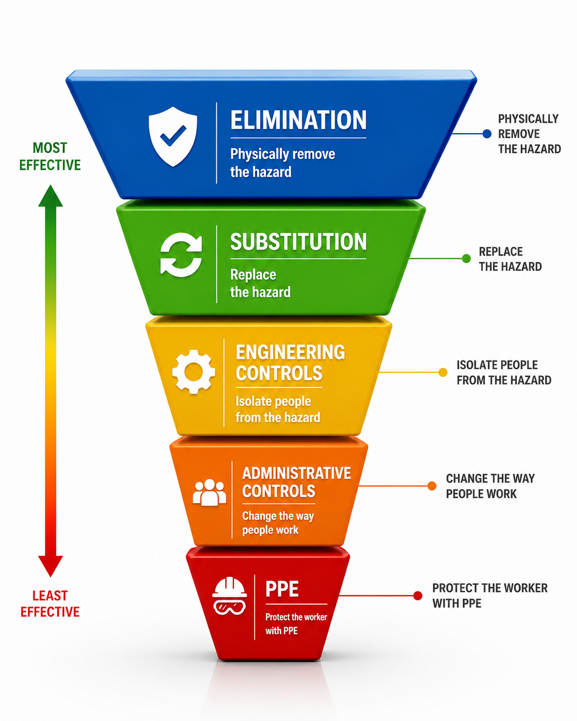 AI Hierarchy Pyramid Risk Assessment Software
