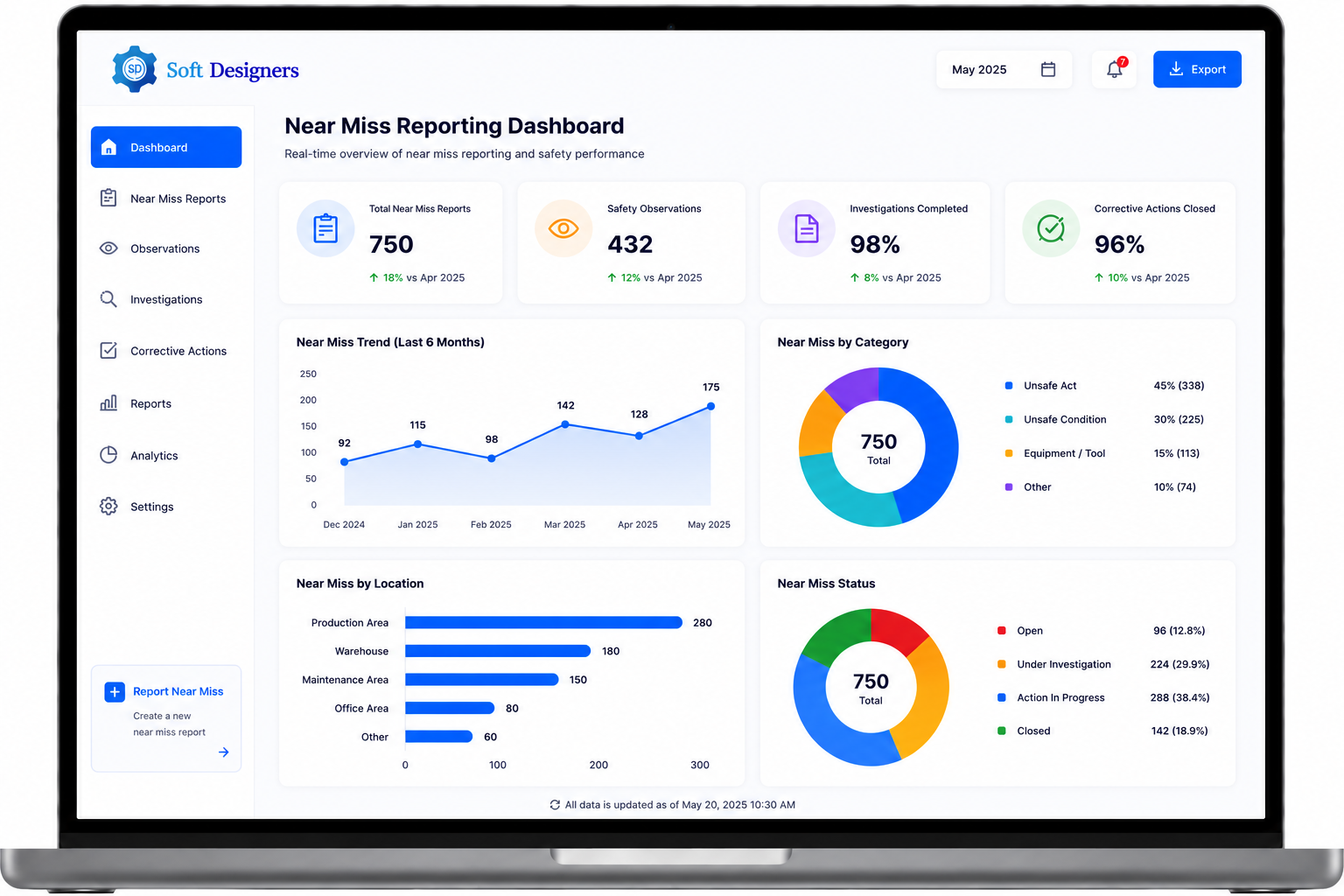 Near Miss Reporting Software Leading and Lagging Safety KPI Dashboard