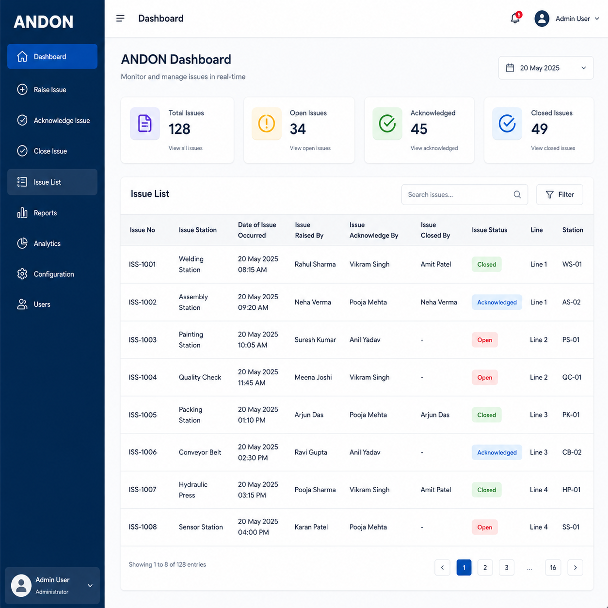 Andon system reports dashboard overview