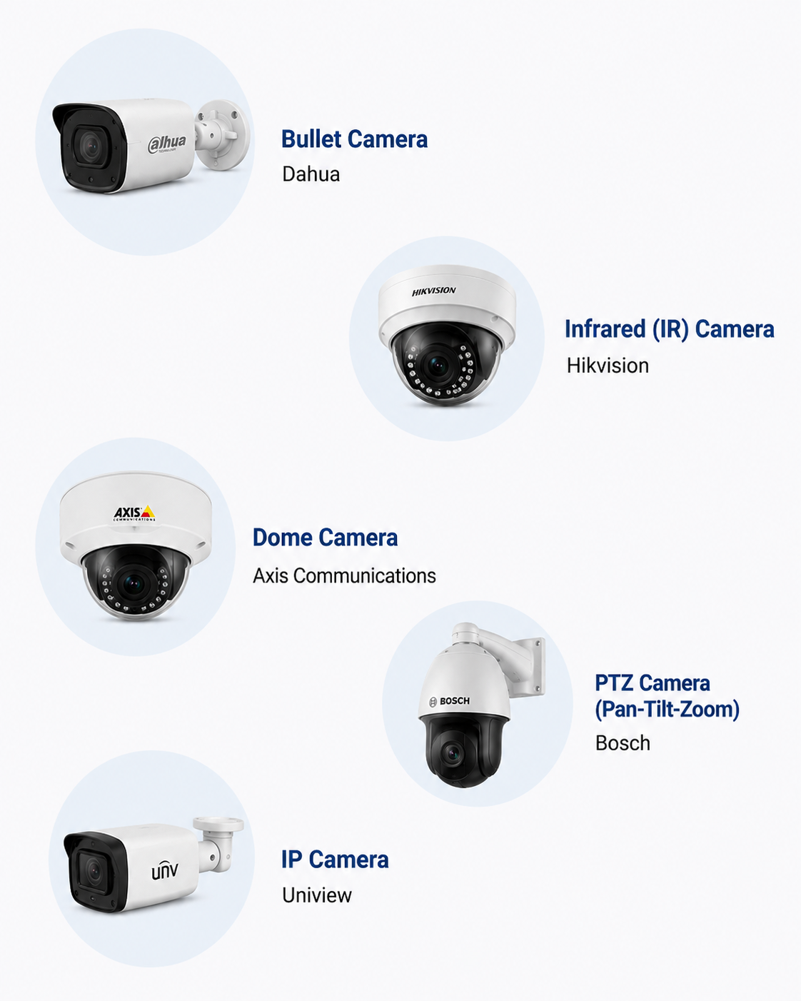 CCTV camera monitoring visual