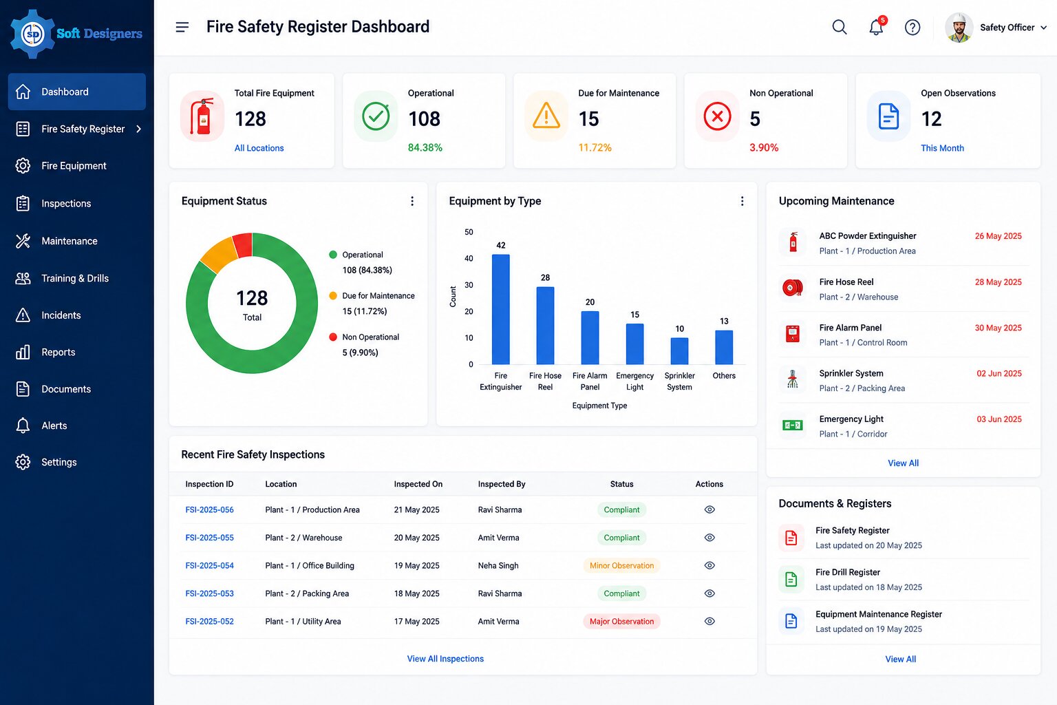 FIRe safety register dashboard