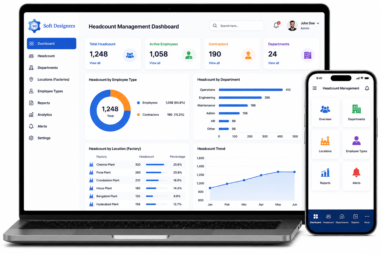 Headcount Management Software Preview