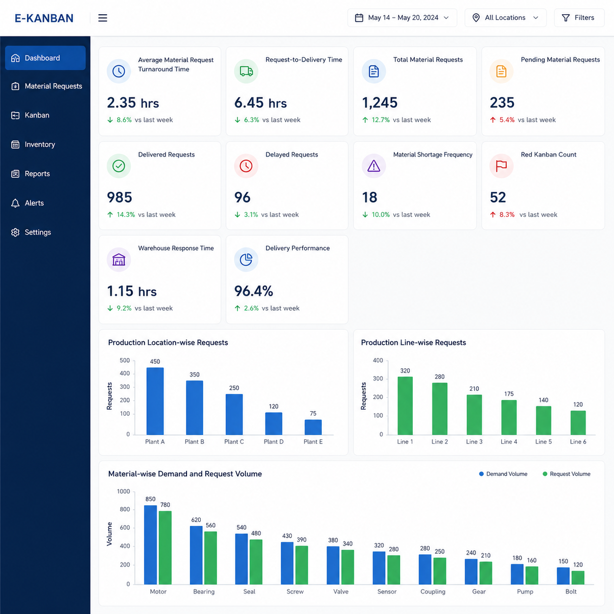 Reports and Analytics Dashboard