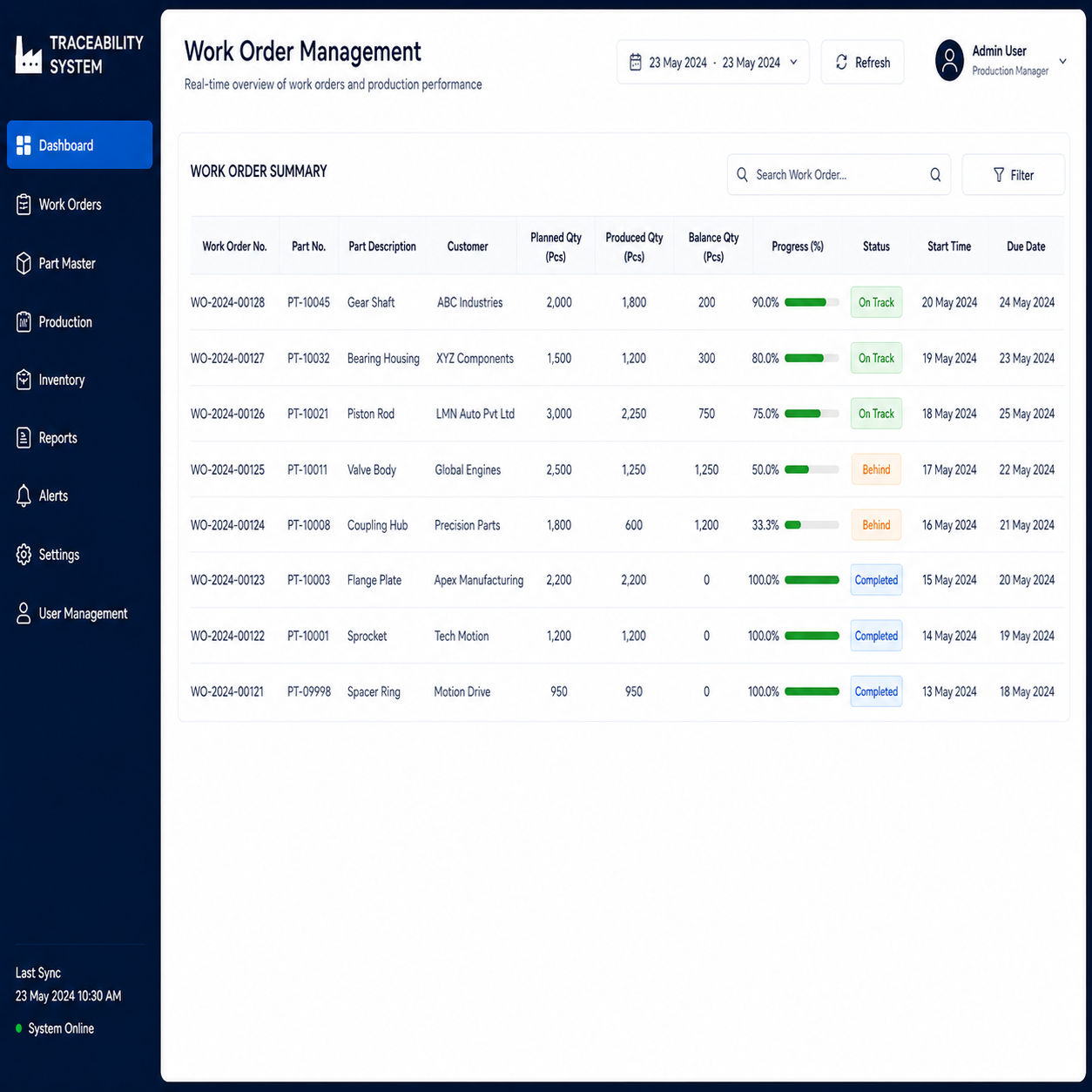 Work order management dashboard on the shop floor