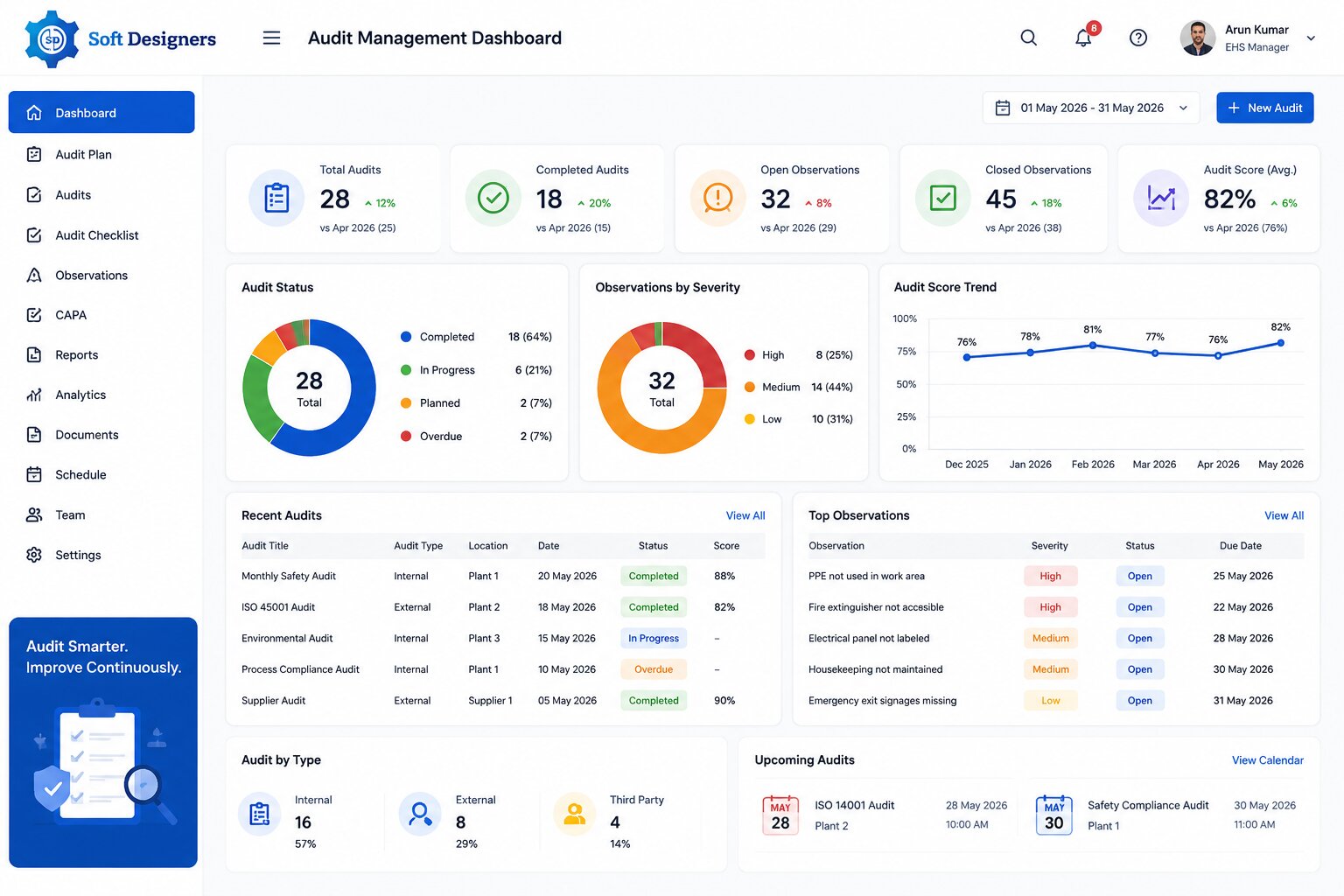 audit management software benefits