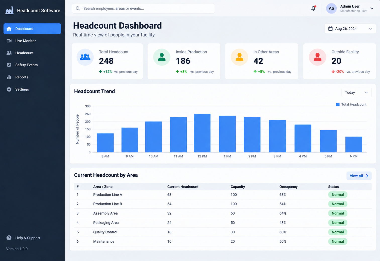 Digital SPC dashboard preview showing a control chart and quality metrics