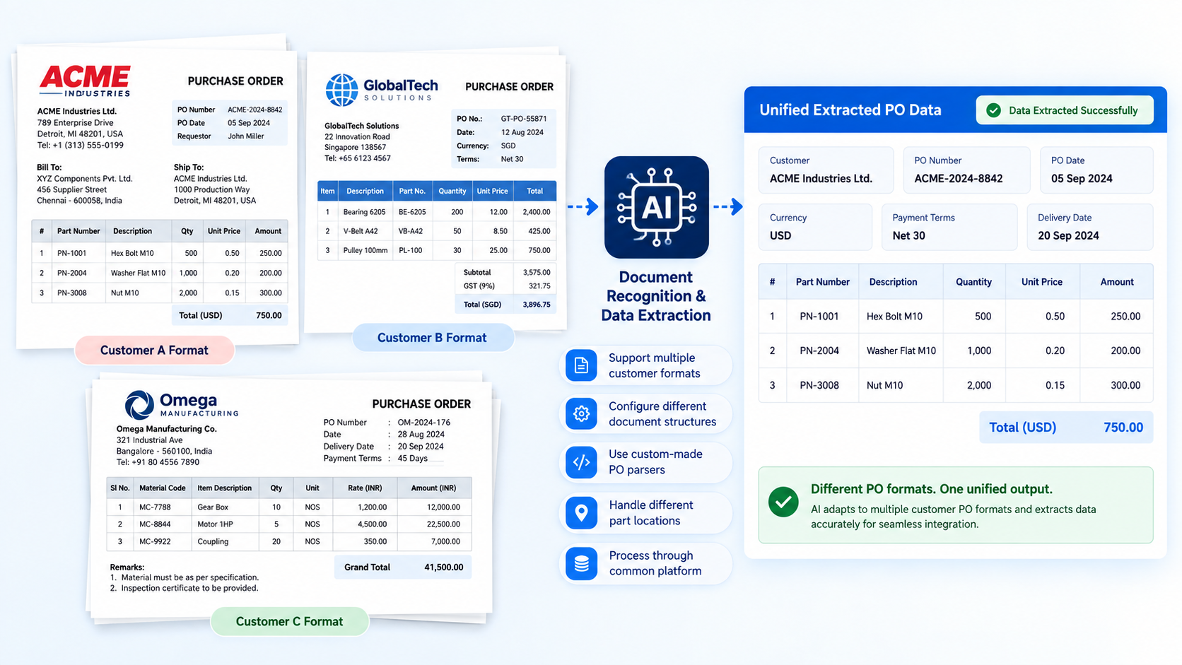 Adapt to Different Customer PO Formats