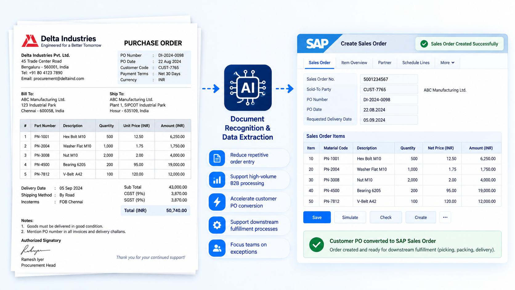 Adapt to Different Customer PO Formats