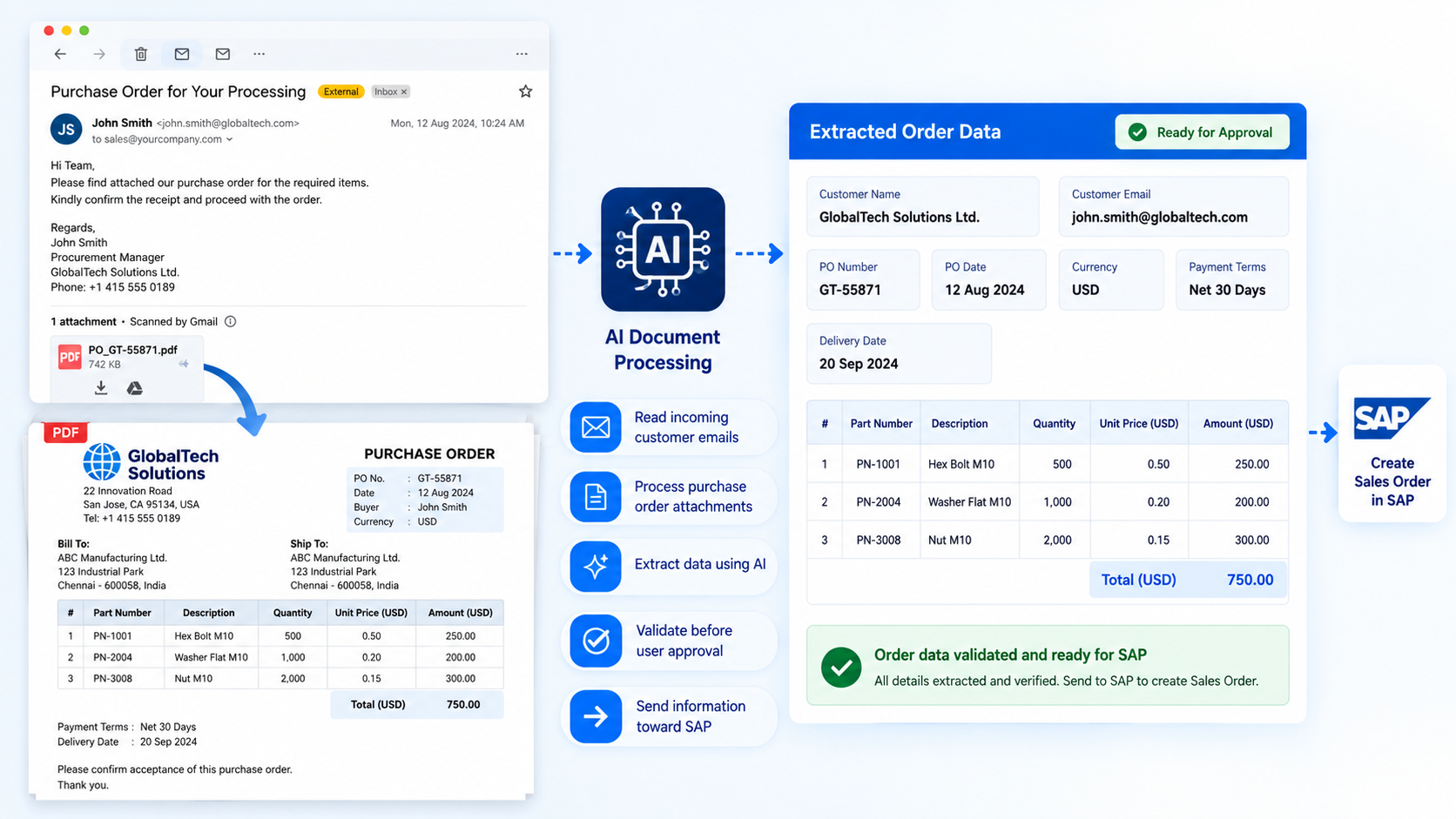 Adapt to Different Customer PO Formats