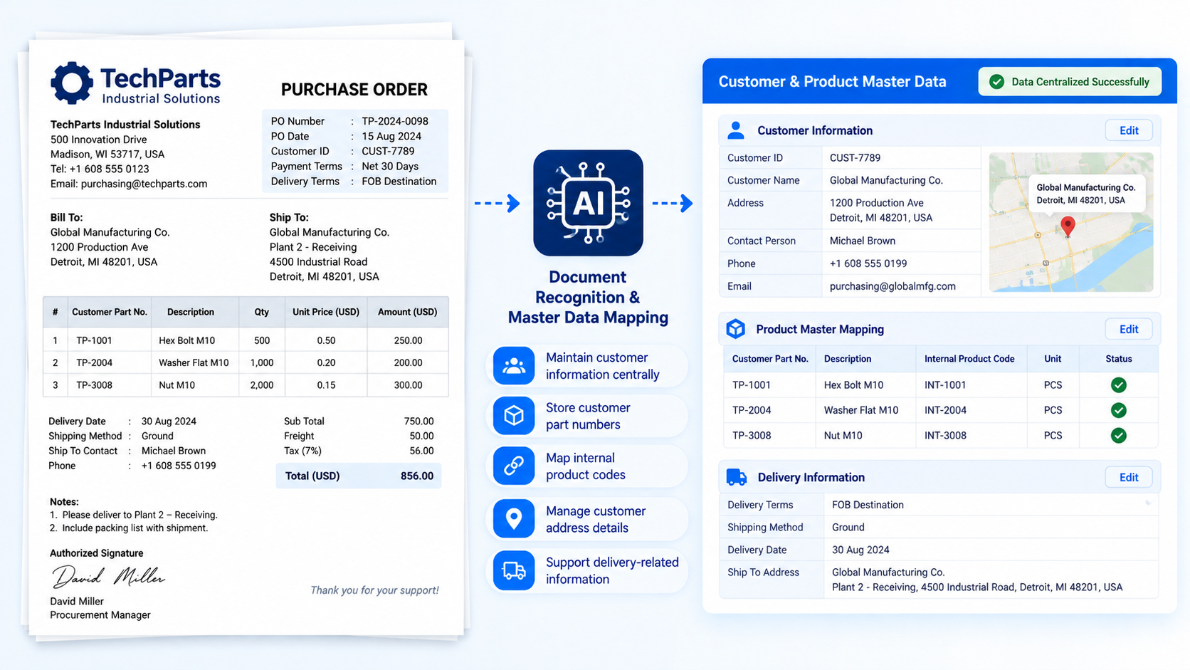 Adapt to Different Customer PO Formats