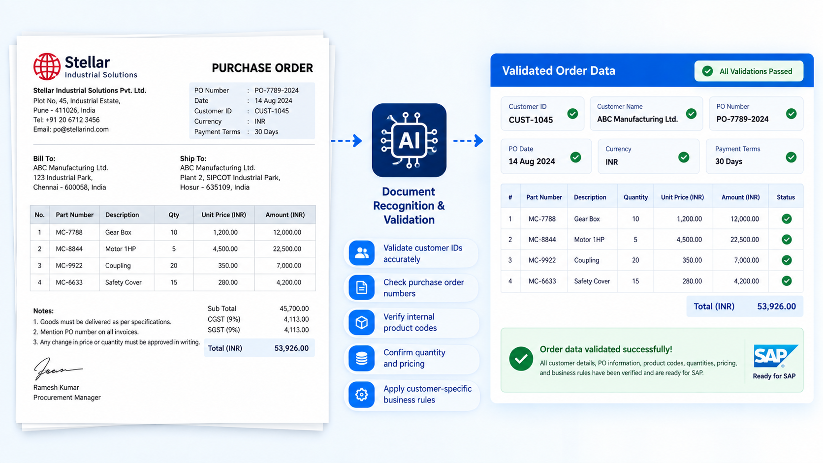 Adapt to Different Customer PO Formats