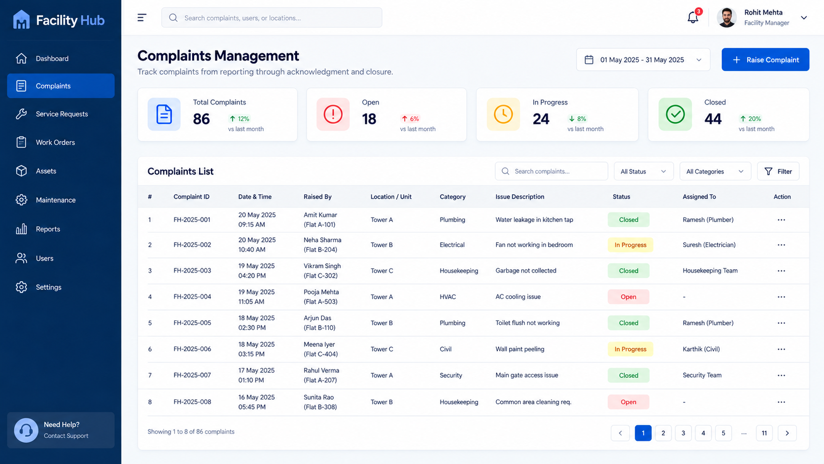 Andon system reports dashboard overview