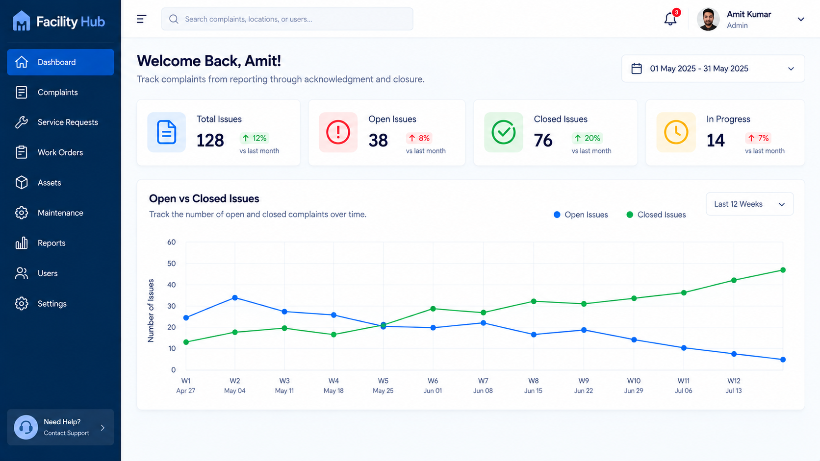 Andon system analytics dashboard overview