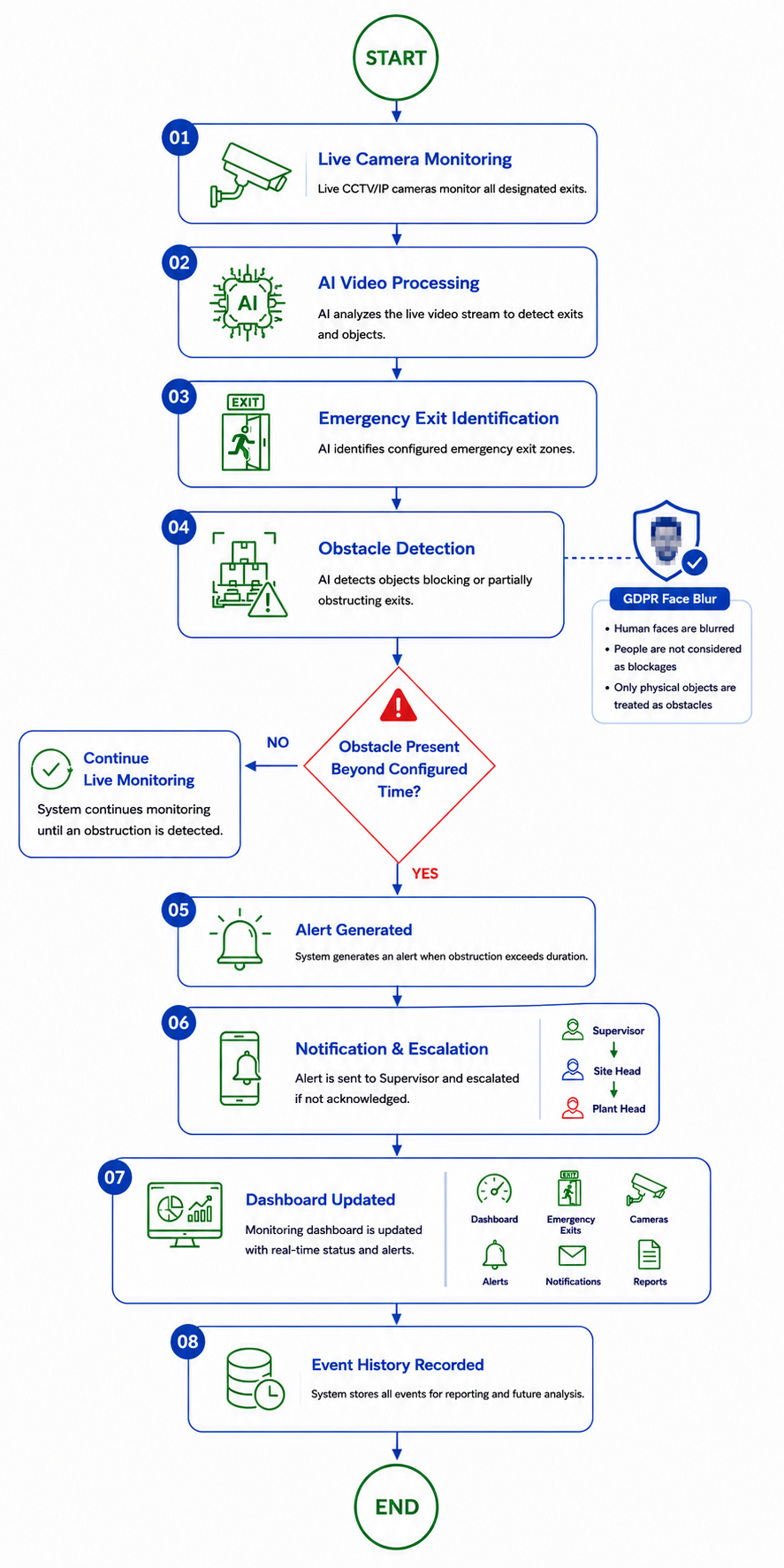 AI-powered wheel identification inspection workflow