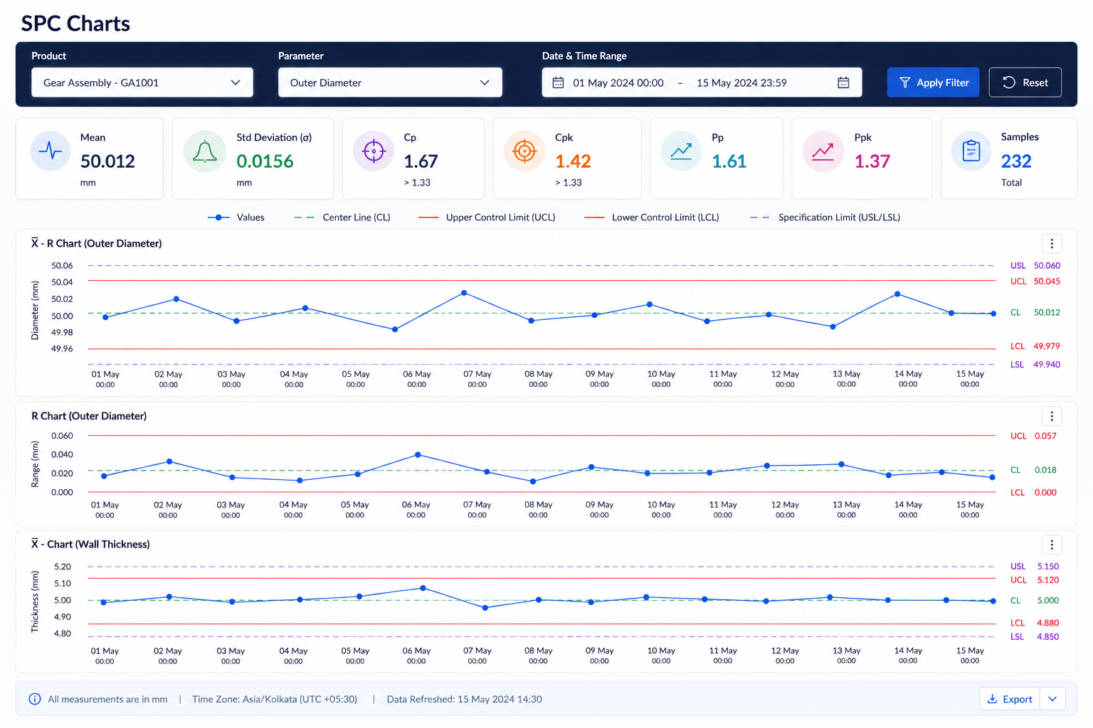 Digital SPC dashboard preview showing a control chart and quality metrics
