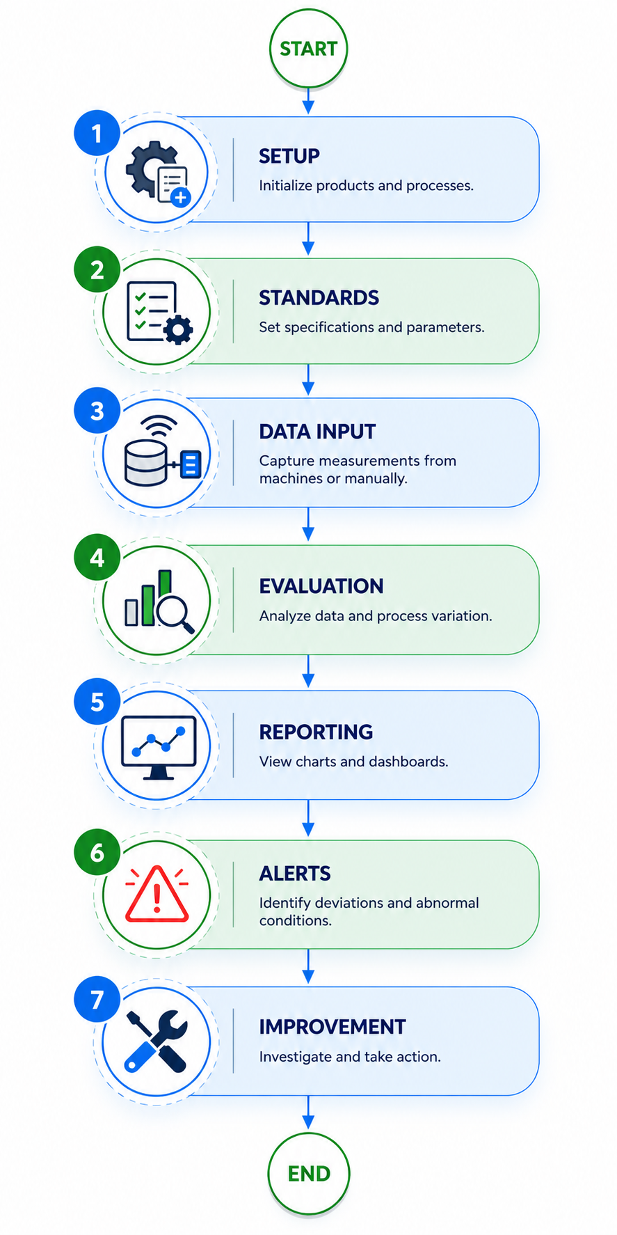AI-powered wheel identification inspection workflow