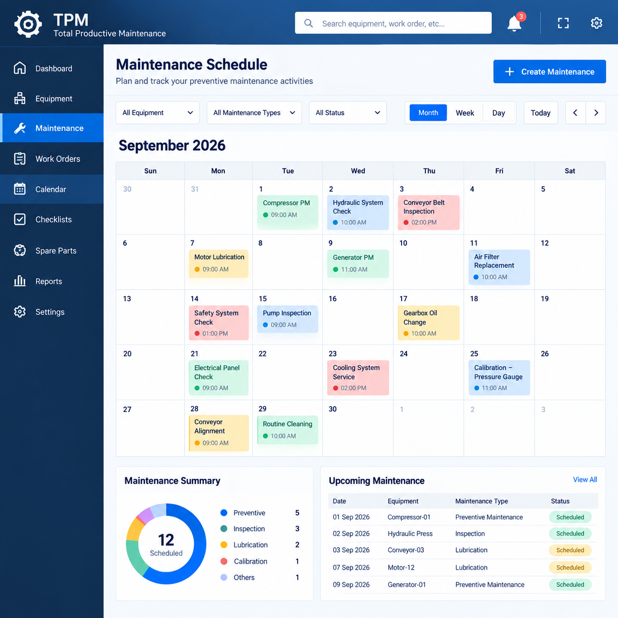 Preventive maintenance scheduling screen