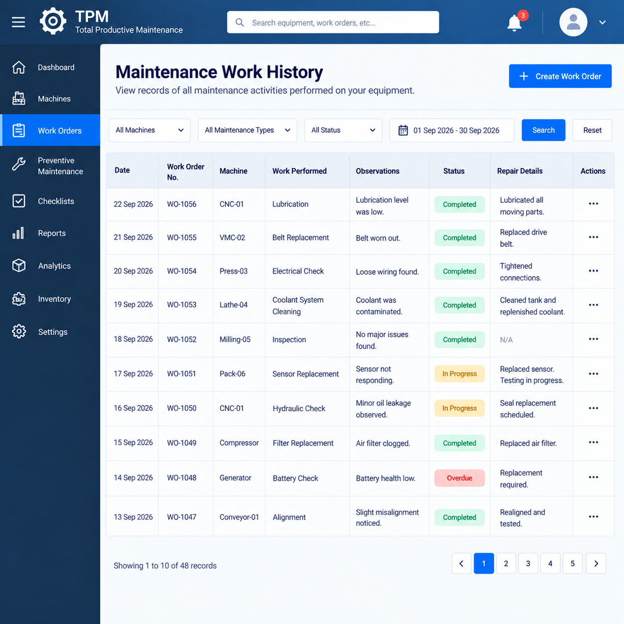 Maintenance completion and performance reports screen