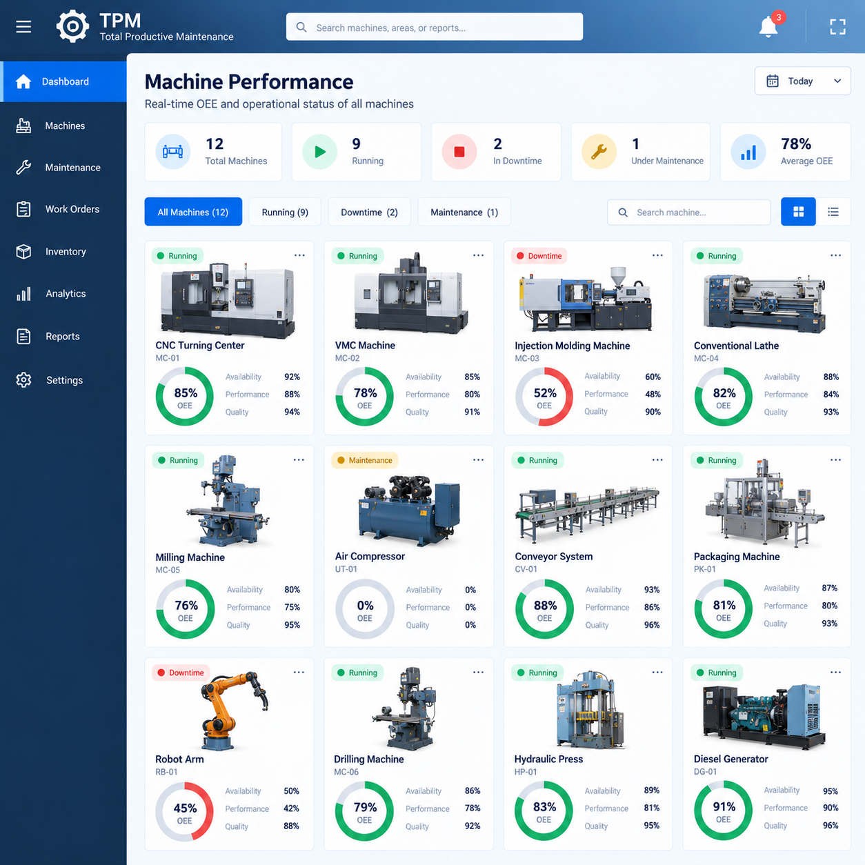 OEE and equipment performance dashboard