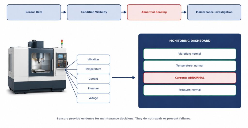 Production Machine Monitoring